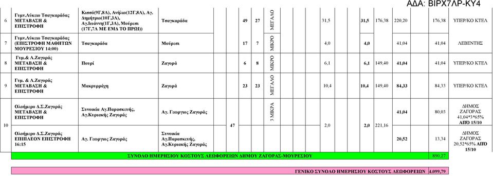 Ζαγοράς Μακρυρράχη Ζαγορά 23 23 10,4 10,4 149,40 84,33 84,33 ΥΠΕΡ/ΚΟ ΚΤΕΛ 10 Ολοήμερο Δ.Σ.Ζαγοράς Ολοήμερο Δ.Σ.Ζαγοράς ΕΠΙΠΛΕΟΝ 16:15 Συνοικία Αγ.Παρασκευής, Αγ.Κυριακής Ζαγοράς Αγ.