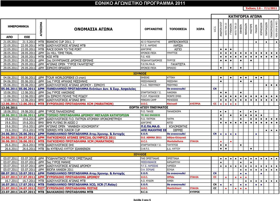 Ε.ΠΑ.ΜΑ.Θ. ΓΑΛΑΤΙΣΤΑ 29.05.2011 29.05.2011 ΔΡΜ ΣΙΡΚΟΥΙ ΘΡΙΑΣΙΟΥ ΚΡΟΝΟΣ-ΠΕΣΑ ΘΡΙΑΣΙΟ ΙΟΥΝΙΟΣ 04.06.2011 05.06.2011 ΔΡΜ TOUR WORLDOFBIKE (3 εταπ) ΘΗΣΕΑΣ ΑΤΤΙΚΗ 04.06.2011 05.06.2011 ΔΡΜ 1ος ΓΥΡΟΣ ΑΡΧΑΙΑΣ ΜΕΣΣΗΝΗΣ ΜΕΣΣΗΝΙΑΚΟΣ ΜΕΣΣΗΝΗ 05.