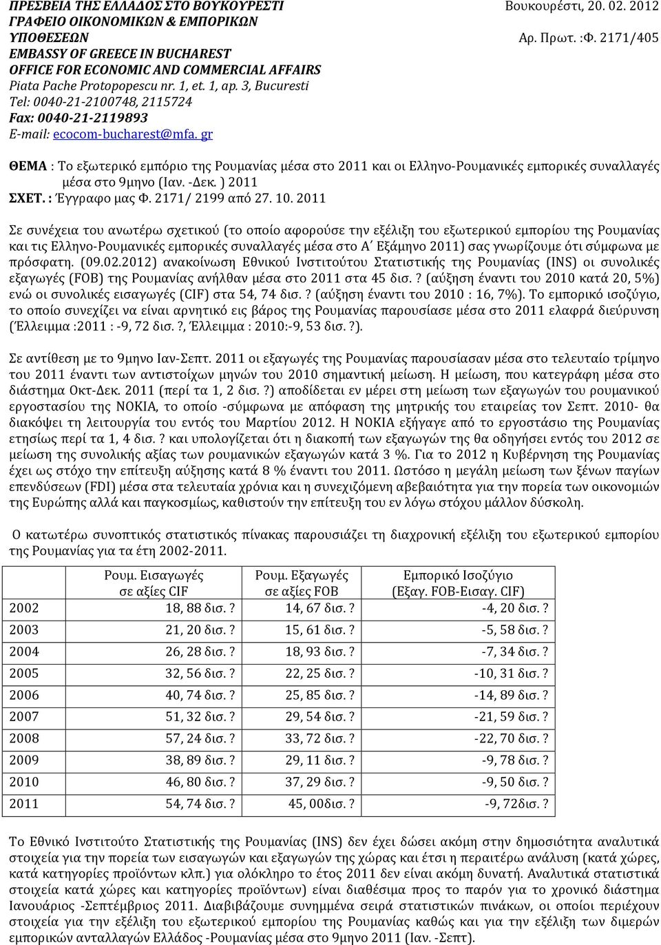 2171/405 ΘΕΜΑ : Το εξωτερικό εμπόριο της Ρουμανίας μέσα στο 2011 και οι Ελληνο-Ρουμανικές εμπορικές συναλλαγές μέσα στο 9μηνο (Ιαν. -Δεκ. ) 2011 ΣΧΕΤ. : Έγγραφο μας Φ. 2171/ 2199 από 27. 10.