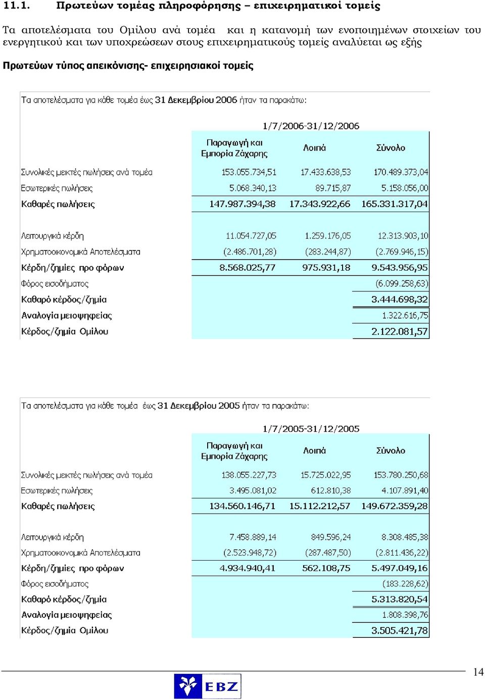 στοιχείων του ενεργητικού και των υποχρεώσεων στους επιχειρηματικούς