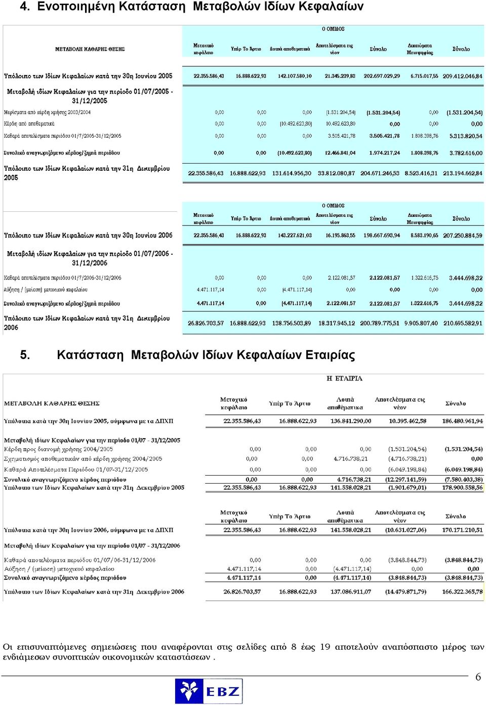 επισυναπτόμενες σημειώσεις που αναφέρονται στις σελίδες από 8