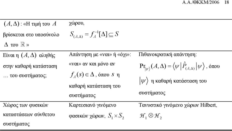 «ναι» αν και μόνο αν f () A s Δ s, όπου η καθαρή κατάσταση του συστήματος Καρτεσιανό γινόμενο S S φασικών χώρων,