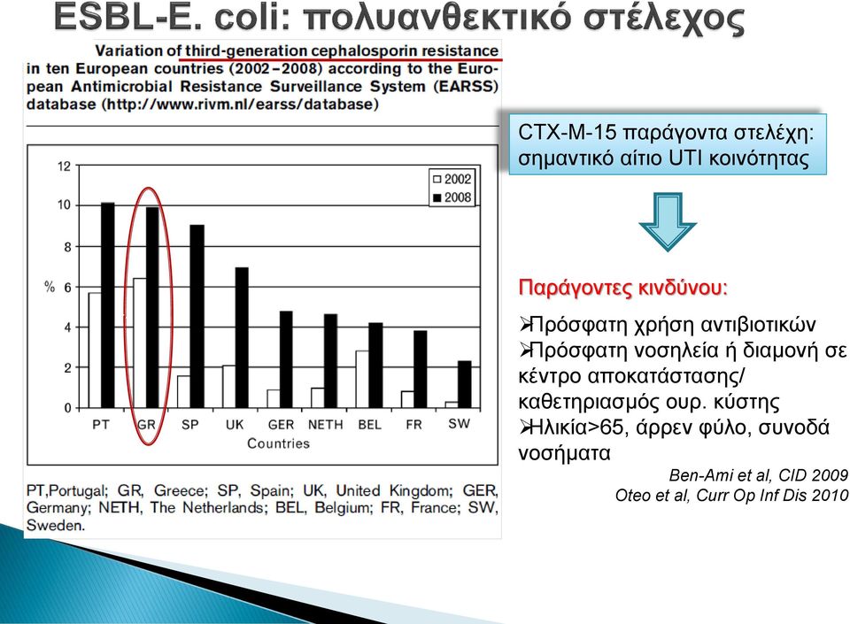 κέντρο αποκατάστασης/ καθετηριασμός ουρ.