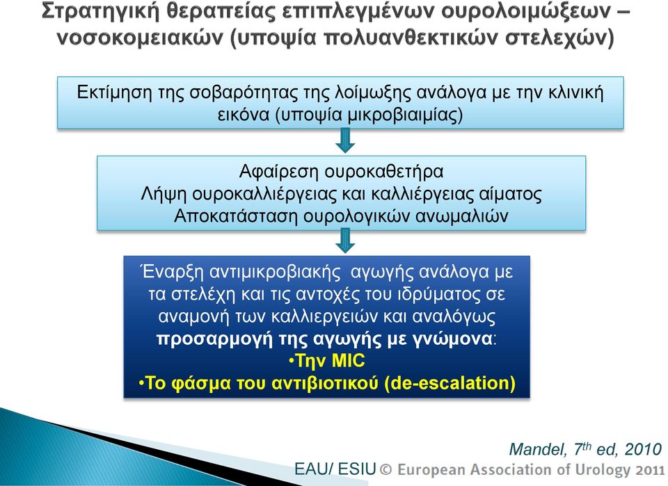 αντιμικροβιακής αγωγής ανάλογα με τα στελέχη και τις αντοχές του ιδρύματος σε αναμονή των καλλιεργειών και