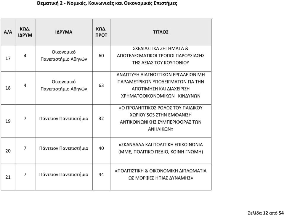 ΧΡΗΜΑΤΟΟΙΚΟΝΟΜΙΚΩΝ ΚΙΝΔΥΝΩΝ 9 7 Πάντειον «Ο ΠΡΟΛΗΠΤΙΚΟΣ ΡΟΛΟΣ ΤΟΥ ΠΑΙΔΙΚΟΥ ΧΩΡΙΟΥ SOS ΣΤΗΝ ΕΜΦΑΝΙΣΗ ΑΝΤΙΚΟΙΝΩΝΙΚΗΣ ΣΥΜΠΕΡΙΦΟΡΑΣ ΤΩΝ ΑΝΗΛΙΚΩΝ» 0 7