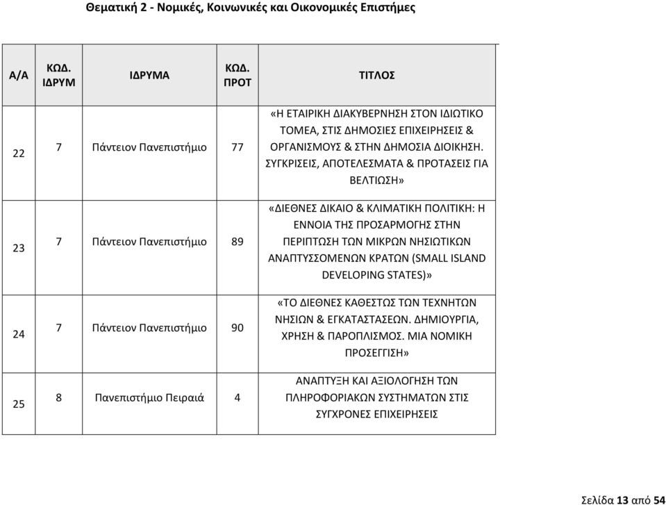 ΣΥΓΚΡΙΣΕΙΣ, ΑΠΟΤΕΛΕΣΜΑΤΑ & ΑΣΕΙΣ ΓΙΑ ΒΕΛΤΙΩΣΗ» «ΔΙΕΘΝΕΣ ΔΙΚΑΙΟ & ΚΛΙΜΑΤΙΚΗ ΠΟΛΙΤΙΚΗ: Η ΕΝΝΟΙΑ ΤΗΣ ΠΡΟΣΑΡΜΟΓΗΣ ΣΤΗΝ ΠΕΡΙΠΤΩΣΗ ΤΩΝ ΜΙΚΡΩΝ ΝΗΣΙΩΤΙΚΩΝ