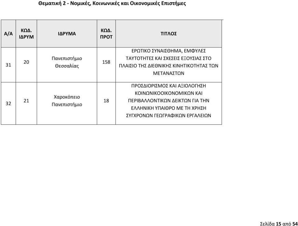 ΚΙΝΗΤΙΚΟΤΗΤΑΣ ΤΩΝ ΜΕΤΑΝΑΣΤΩΝ Χαροκόπειο 8 ΠΡΟΣΔΙΟΡΙΣΜΟΣ ΚΑΙ ΑΞΙΟΛΟΓΗΣΗ