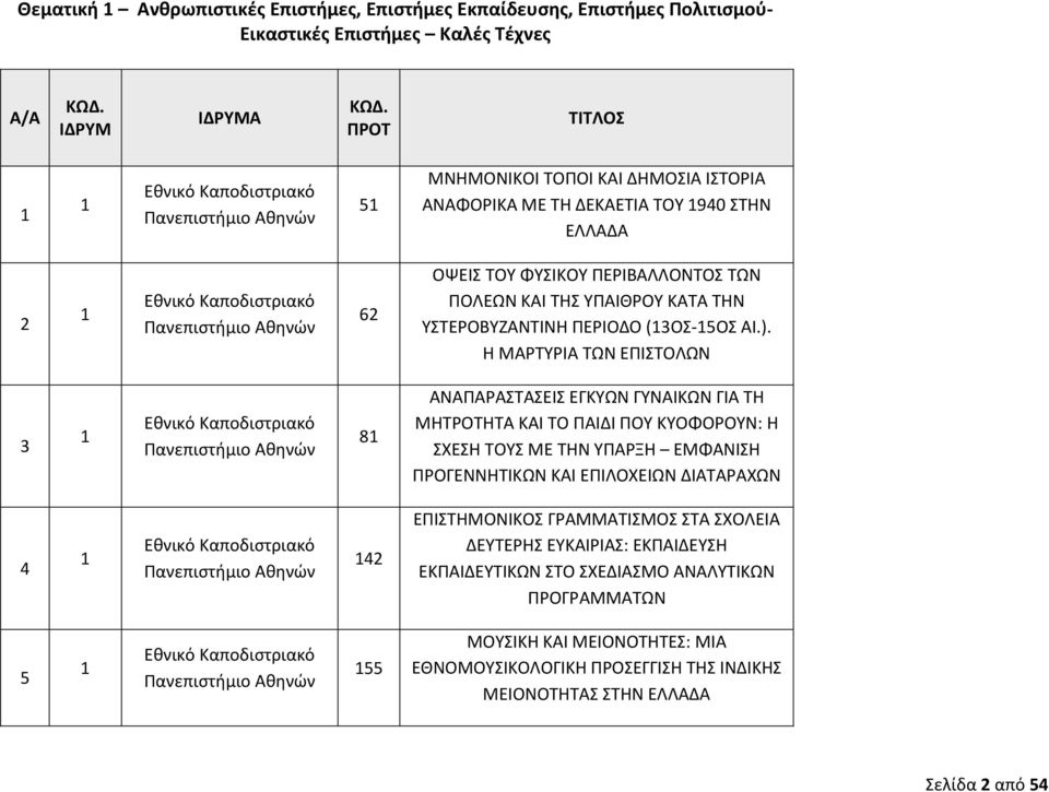 Η ΜΑΡΤΥΡΙΑ ΤΩΝ ΕΠΙΣΤΟΛΩΝ Αθηνών 8 ΑΝΑΠΑΡΑΣΤΑΣΕΙΣ ΕΓΚΥΩΝ ΓΥΝΑΙΚΩΝ ΓΙΑ ΤΗ ΜΗΤΡΟΤΗΤΑ ΚΑΙ ΤΟ ΠΑΙΔΙ ΠΟΥ ΚΥΟΦΟΡΟΥΝ: Η ΣΧΕΣΗ ΤΟΥΣ ΜΕ ΤΗΝ ΥΠΑΡΞΗ ΕΜΦΑΝΙΣΗ ΠΡΟΓΕΝΝΗΤΙΚΩΝ ΚΑΙ ΕΠΙΛΟΧΕΙΩΝ ΔΙΑΤΑΡΑΧΩΝ 4