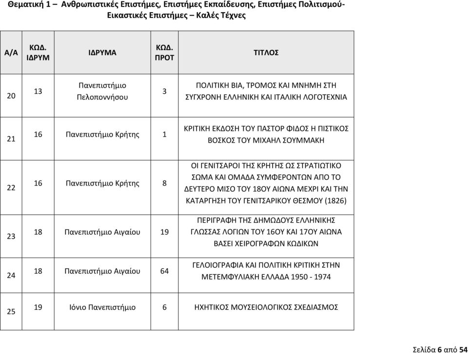 ΩΣ ΣΤΡΑΤΙΩΤΙΚΟ ΣΩΜΑ ΚΑΙ ΟΜΑΔΑ ΣΥΜΦΕΡΟΝΤΩΝ ΑΠΟ ΤΟ ΔΕΥΤΕΡΟ ΜΙΣΟ ΤΟΥ 8ΟΥ ΑΙΩΝΑ ΜΕΧΡΙ ΚΑΙ ΤΗΝ ΚΑΤΑΡΓΗΣΗ ΤΟΥ ΓΕΝΙΤΣΑΡΙΚΟΥ ΘΕΣΜΟΥ (86) ΠΕΡΙΓΡΑΦΗ ΤΗΣ ΔΗΜΩΔΟΥΣ ΕΛΛΗΝΙΚΗΣ ΓΛΩΣΣΑΣ