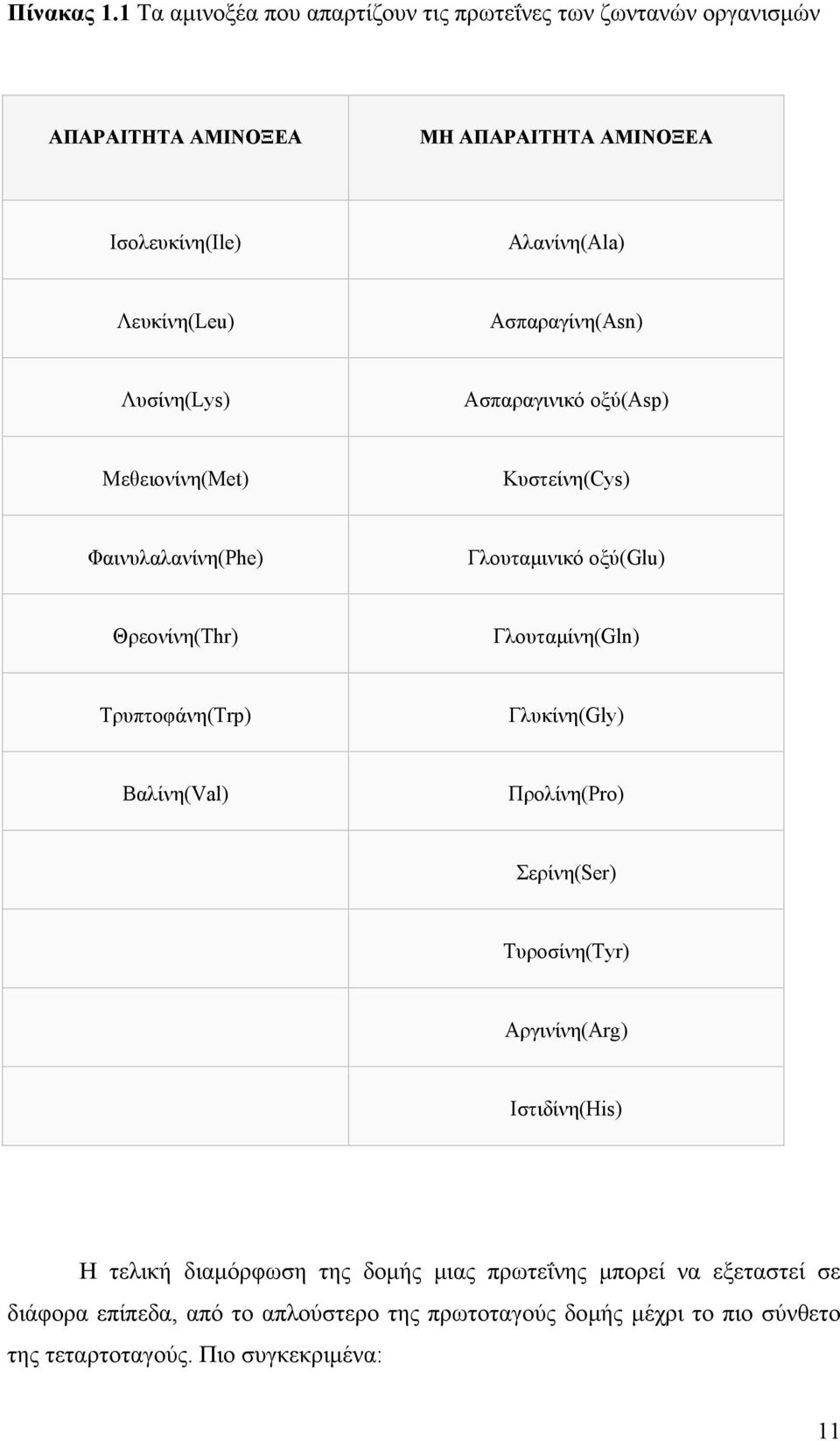 Ασπαραγίνη(Asn) Λυσίνη(Lys) Ασπαραγινικό οξύ(asp) Μεθειονίνη(Met) Κυστείνη(Cys) Φαινυλαλανίνη(Phe) Γλουταμινικό οξύ(glu) Θρεονίνη(Thr) Γλουταμίνη(Gln)