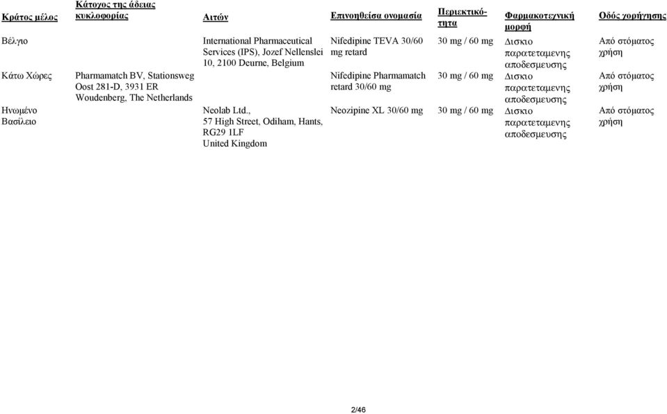 , 57 High Street, Odiham, Hants, RG29 1LF United Kingdom Nifedipine TEVA 30/60 mg retard Nifedipine Pharmamatch retard 30/60 mg Περιεκτικότητα Φαρµακοτεχνική µορφή 30 mg