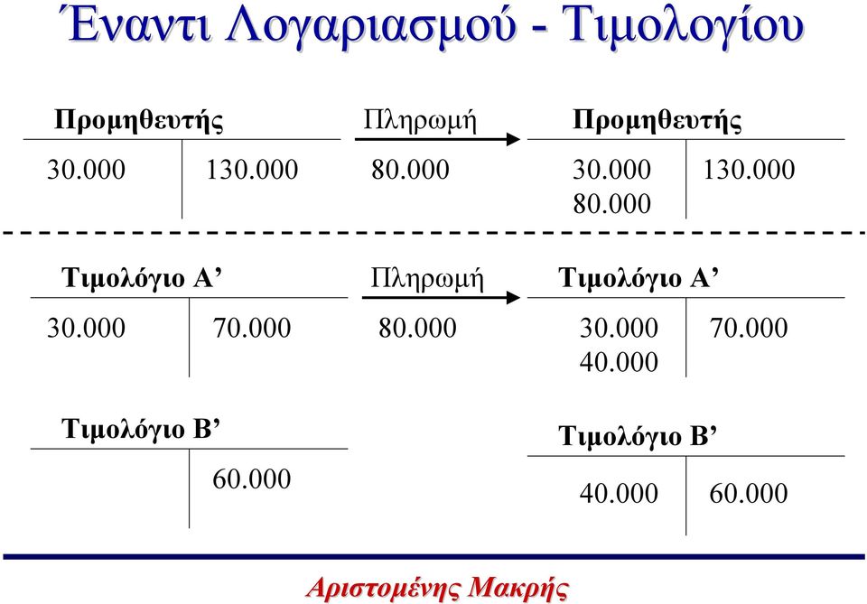 000 30.000 80.