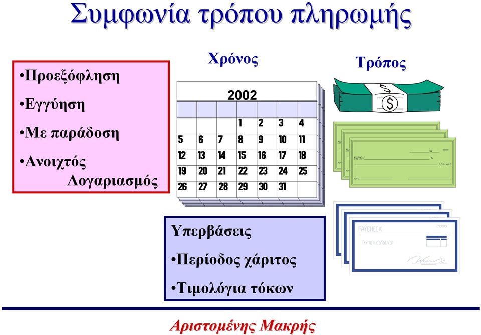 Ανοιχτός Λογαριασµός Χρόνος 2002