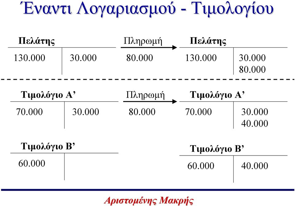 000 130.000 30.000 80.