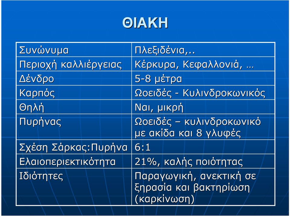 . Κέρκυρα, Κεφαλλονιά,, 5-88 µέτρα Ωοειδές - Κυλινδροκωνικός Ναι,, µικρή Ωοειδές