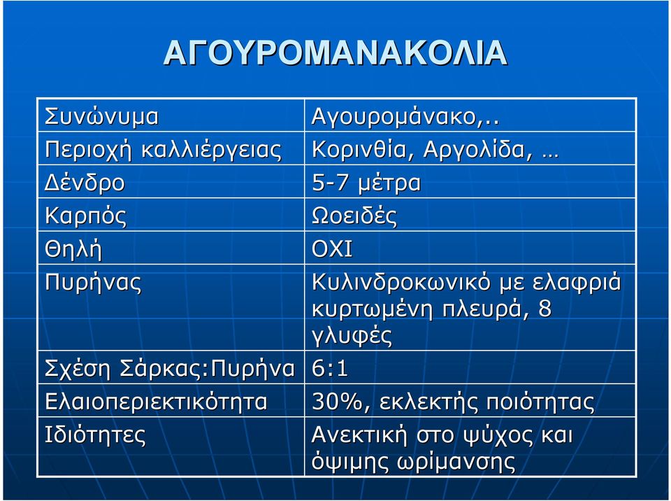 . Κορινθία,, Αργολίδα, 5-77 µέτρα Ωοειδές ΟΧΙ Κυλινδροκωνικό µε ελαφριά