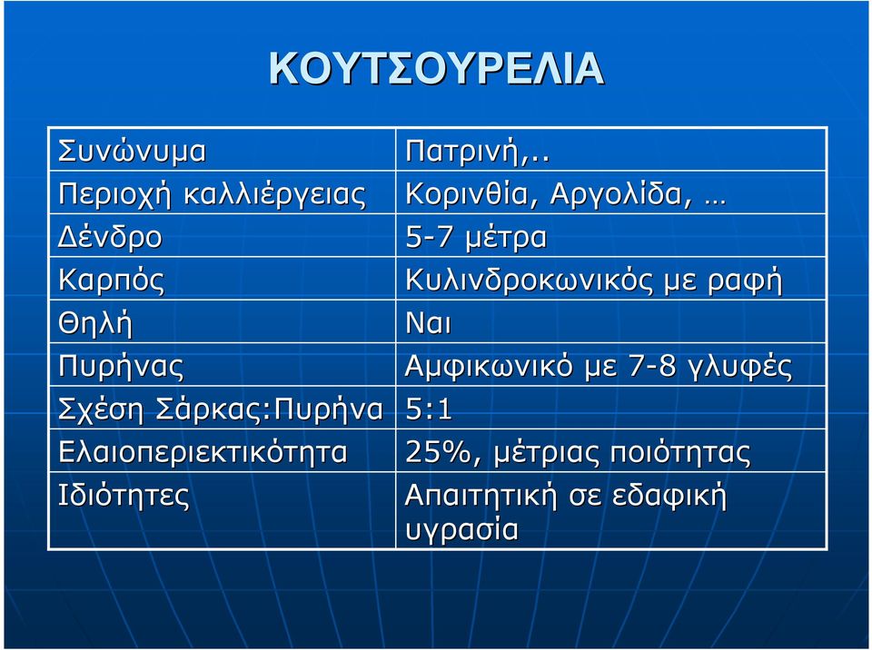 . Κορινθία,, Αργολίδα, 5-77 µέτρα Κυλινδροκωνικός µε ραφή Ναι