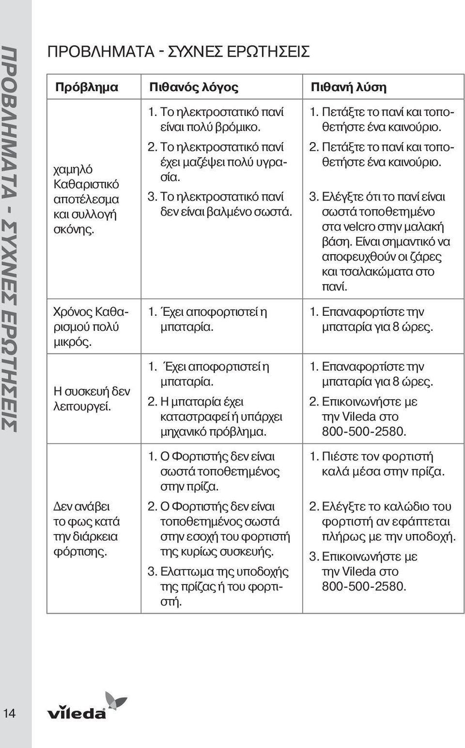 Το ηλεκτροστατικό πανί δεν είναι βαλμένο σωστά. 1. Έχει αποφορτιστεί η μπαταρία. 1. Έχει αποφορτιστεί η μπαταρία. 2. Η μπαταρία έχει καταστραφεί ή υπάρχει μηχανικό πρόβλημα. 1. Ο Φορτιστής δεν είναι σωστά τοποθετημένος στην πρίζα.