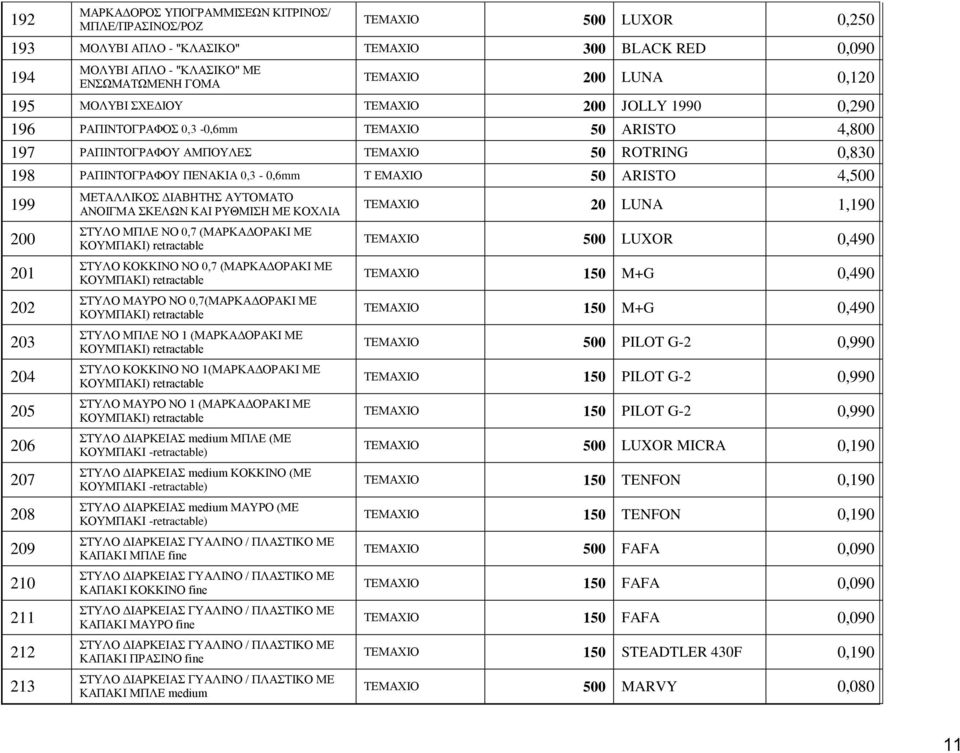 Τ ΕΜΑΧΙΟ 50 ARISTO 4,500 199 200 201 202 203 204 205 206 207 208 209 210 211 212 213 ΜΕΤΑΛΛΙΚΟΣ ΔΙΑΒΗΤΗΣ ΑΥΤΟΜΑΤΟ ΑΝΟΙΓΜΑ ΣΚΕΛΩΝ ΚΑΙ ΡΥΘΜΙΣΗ ΜΕ ΚΟΧΛΙΑ ΣΤΥΛΟ ΜΠΛΕ ΝΟ 0,7 (ΜΑΡΚΑΔΟΡΑΚΙ ΜΕ ΚΟΥΜΠΑΚΙ)