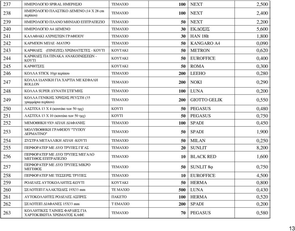 ΚΟΥΤΑΚΙ 50 METRON 0,620 244 ΚΑΡΦΙΔΕΣ ΠΑ ΠΙΝΑΚΑ ΑΝΑΚΟΙΝΩΣΕΩΝ - ΚΟΥΤΙ ΚΟΥΤΑΚΙ 50 EUROFFICE 0,400 245 ΚΑΡΦΙΤΣΕΣ ΚΟΥΤΑΚΙ 50 ROMA 0,300 246 ΚΟΛΛΑ STICK 10gr περίπου ΤΕΜΑΧΙΟ 200 LEEHO 0,280 247 ΚΟΛΛΑ