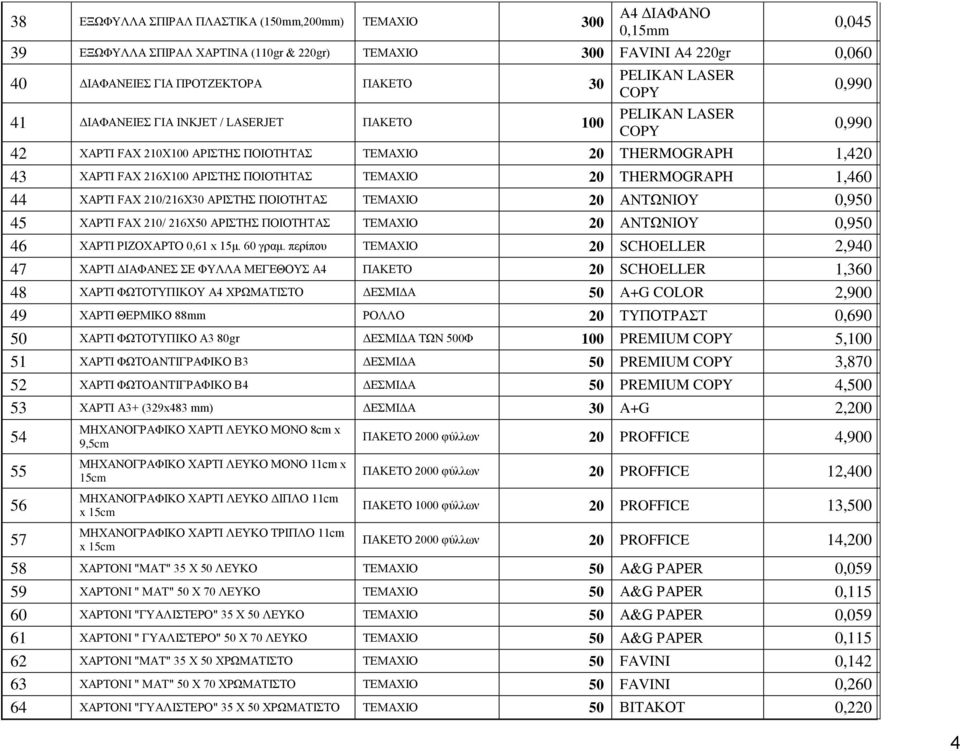 ΠΟΙΟΤΗΤΑΣ ΤΕΜΑΧΙΟ 20 THERMOGRAPH 1,460 44 ΧΑΡΤΙ FAX 210/216X30 ΑΡΙΣΤΗΣ ΠΟΙΟΤΗΤΑΣ ΤΕΜΑΧΙΟ 20 ΑΝΤΩΝΙΟΥ 0,950 45 ΧΑΡΤΙ FAX 210/ 216X50 ΑΡΙΣΤΗΣ ΠΟΙΟΤΗΤΑΣ ΤΕΜΑΧΙΟ 20 ΑΝΤΩΝΙΟΥ 0,950 46 ΧΑΡΤΙ ΡΙΖΟΧΑΡΤΟ 0,61