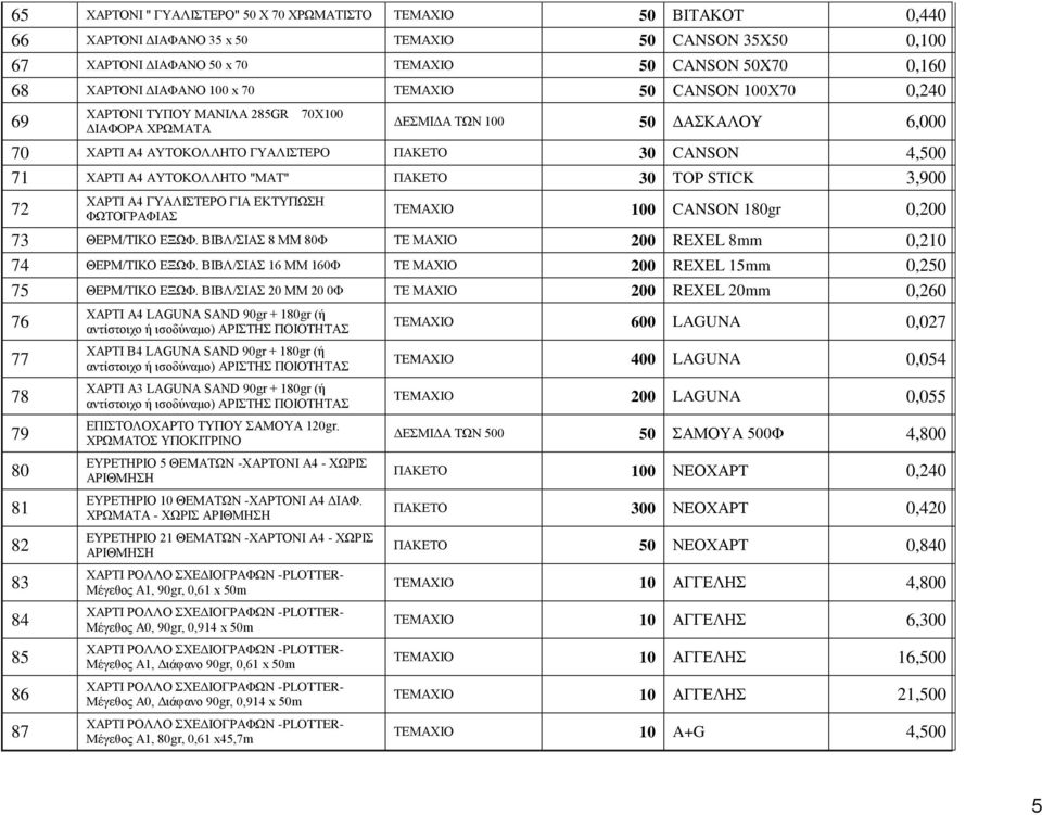 ΧΑΡΤΙ Α4 ΑΥΤΟΚΟΛΛΗΤΟ "ΜΑΤ" ΠΑΚΕΤΟ 30 TOP STICK 3,900 72 ΧΑΡΤΙ Α4 ΓΥΑΛΙΣΤΕΡΟ ΓΙΑ ΕΚΤΥΠΩΣΗ ΦΩΤΟΓΡΑΦΙΑΣ ΤΕΜΑΧΙΟ 100 CANSON 180gr 0,200 73 ΘΕΡΜ/ΤΙΚΟ ΕΞΩΦ.