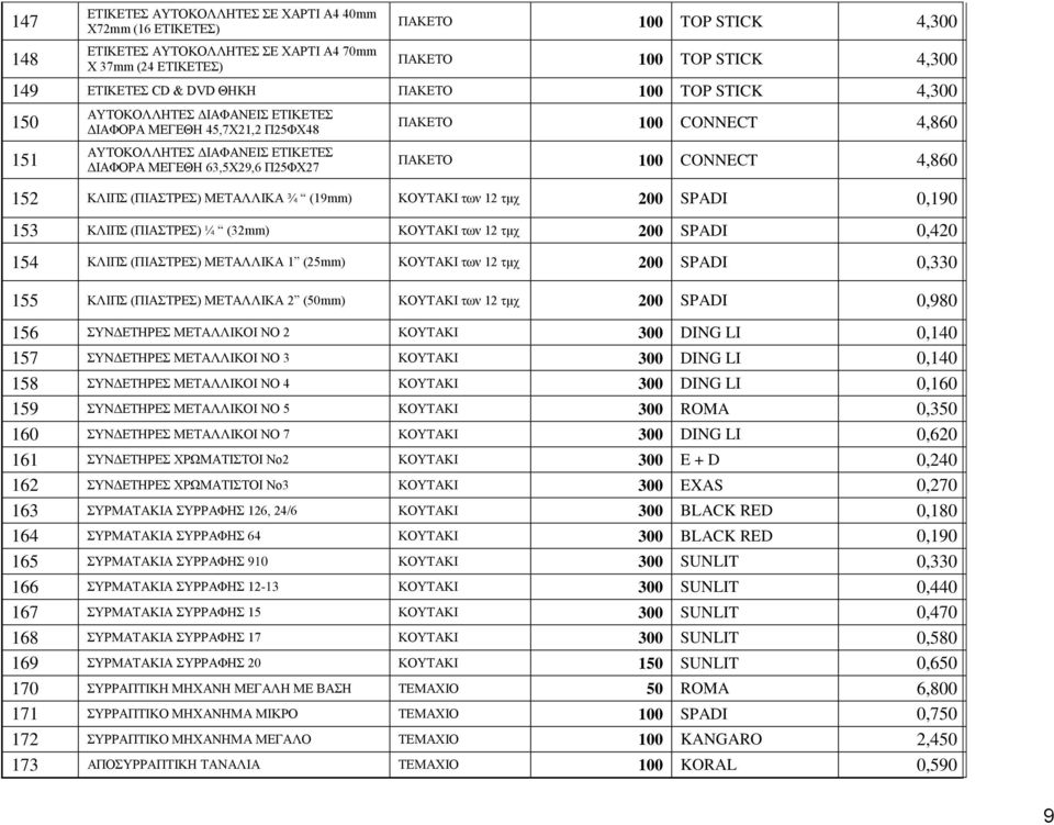 ΠΑΚΕΤΟ 100 CONNECT 4,860 152 ΚΛΙΠΣ (ΠΙΑΣΤΡΕΣ) ΜΕΤΑΛΛΙΚΑ ¾ (19mm) ΚΟΥΤΑΚΙ των 12 τμχ 200 SPADI 0,190 153 ΚΛΙΠΣ (ΠΙΑΣΤΡΕΣ) ¼ (32mm) ΚΟΥΤΑΚΙ των 12 τμχ 200 SPADI 0,420 154 ΚΛΙΠΣ (ΠΙΑΣΤΡΕΣ) ΜΕΤΑΛΛΙΚΑ 1