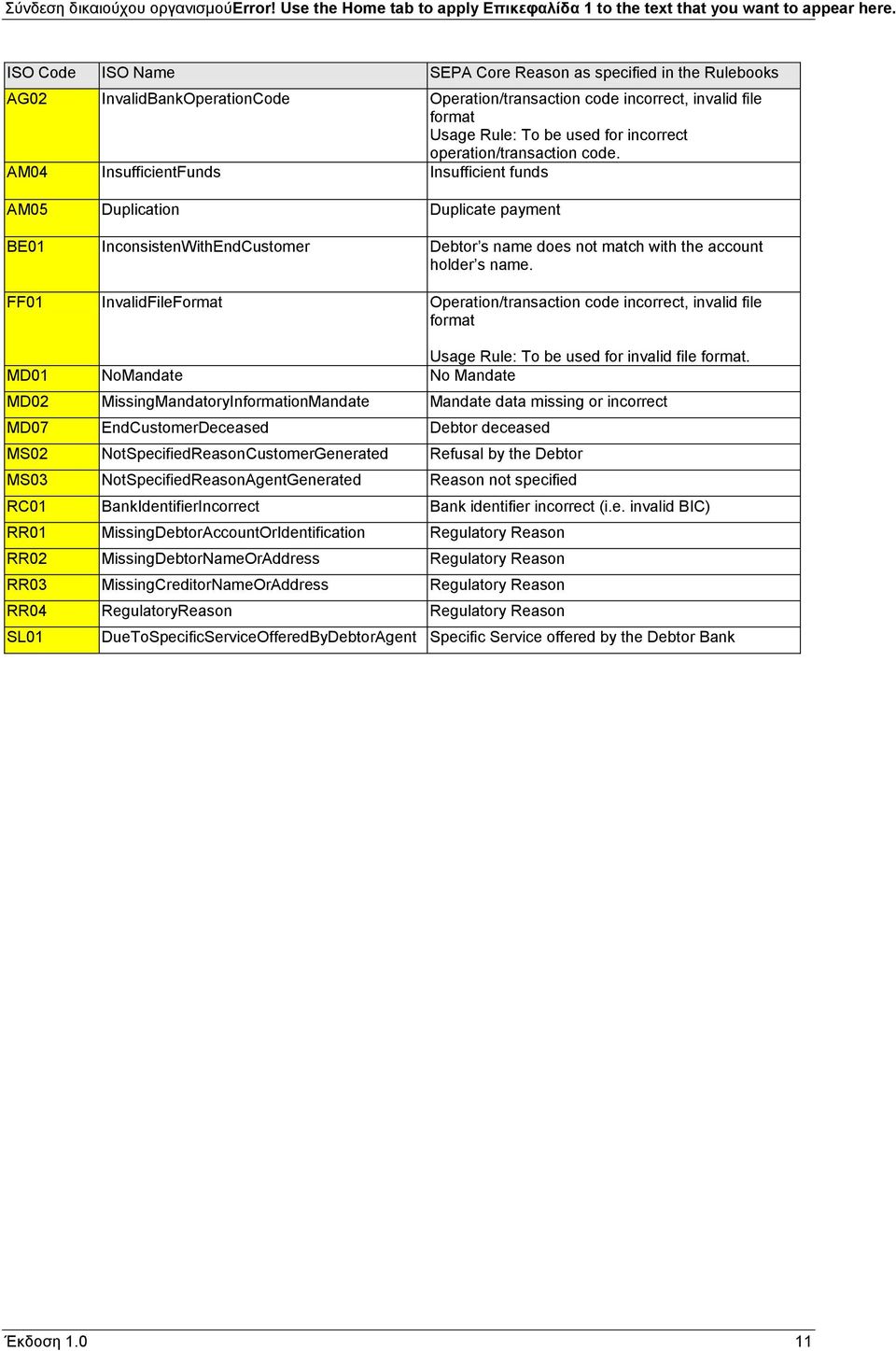 operation/transaction code. A04 InsufficientFunds Insufficient funds A05 Duplication Duplicate payment BE01 InconsistenWithEndCustomer Debtor s name does not match with the account holder s name.