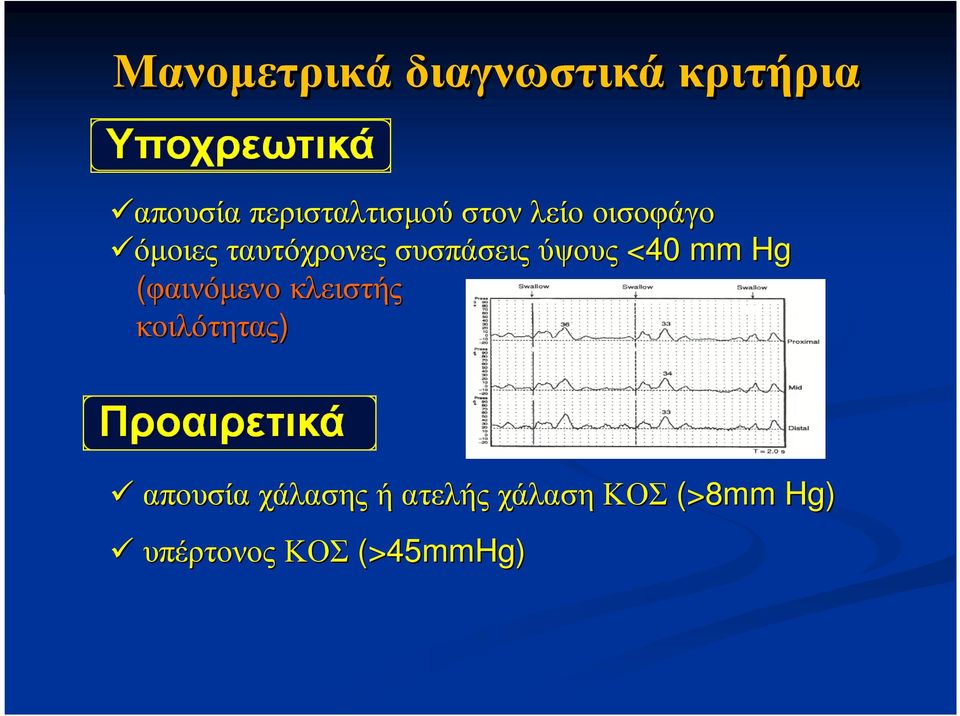 συσπάσεις ύψους <40 mm Hg (φαινόµενο κλειστής κοιλότητας)