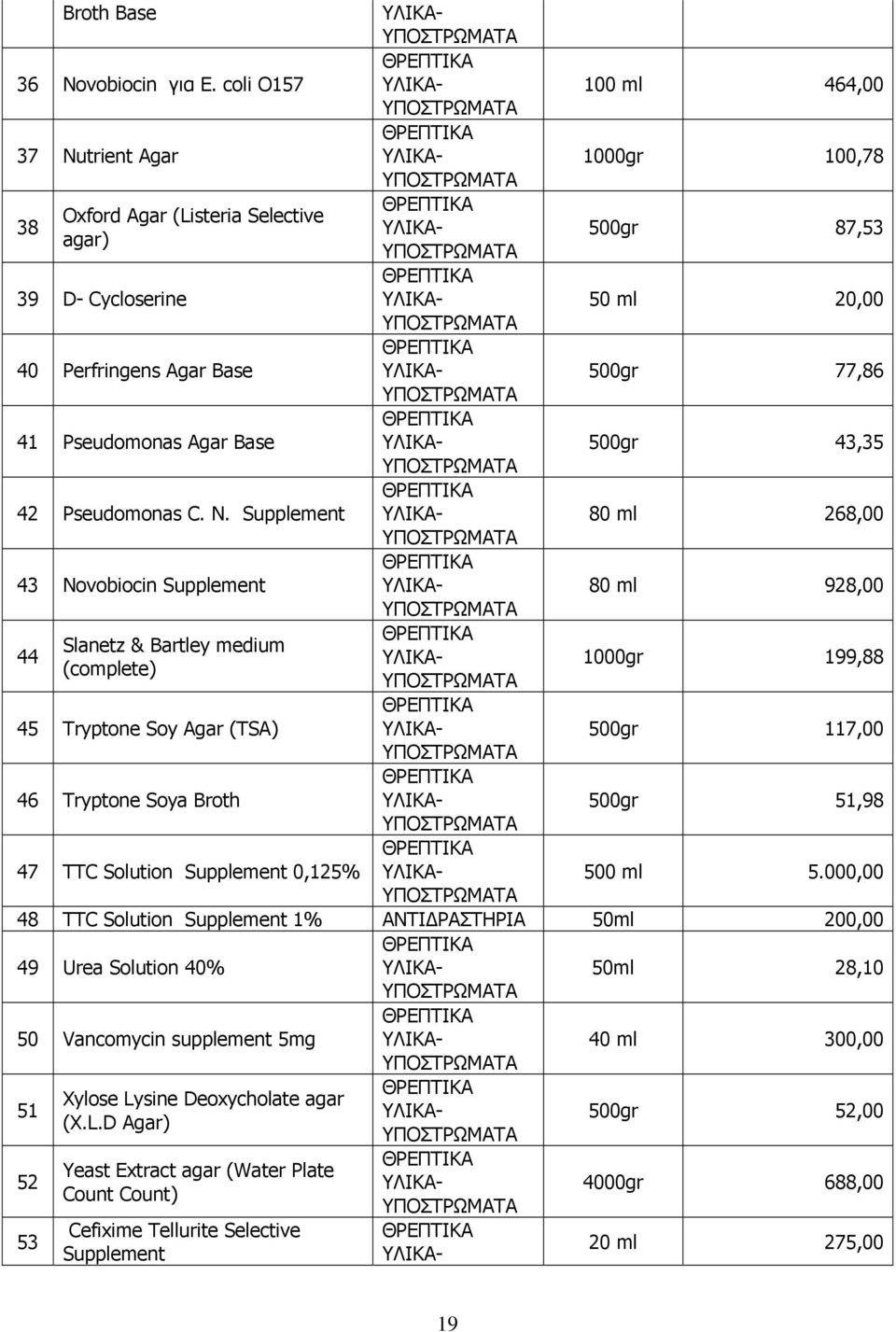 Base 500gr 43,35 42 Pseudomonas C. N.