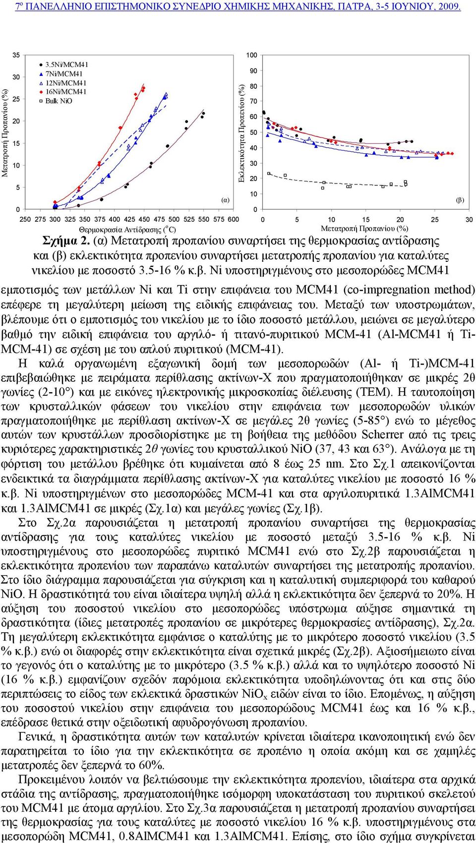 Νi υποστηριγµένους στο µεσοπορώδες MCM41 9 8 7 6 5 4 5 15 25 εµποτισµός των µετάλλων Ni και Ti στην επιφάνεια του MCM41 (co-impregnation method) επέφερε τη µεγαλύτερη µείωση της ειδικής επιφάνειας