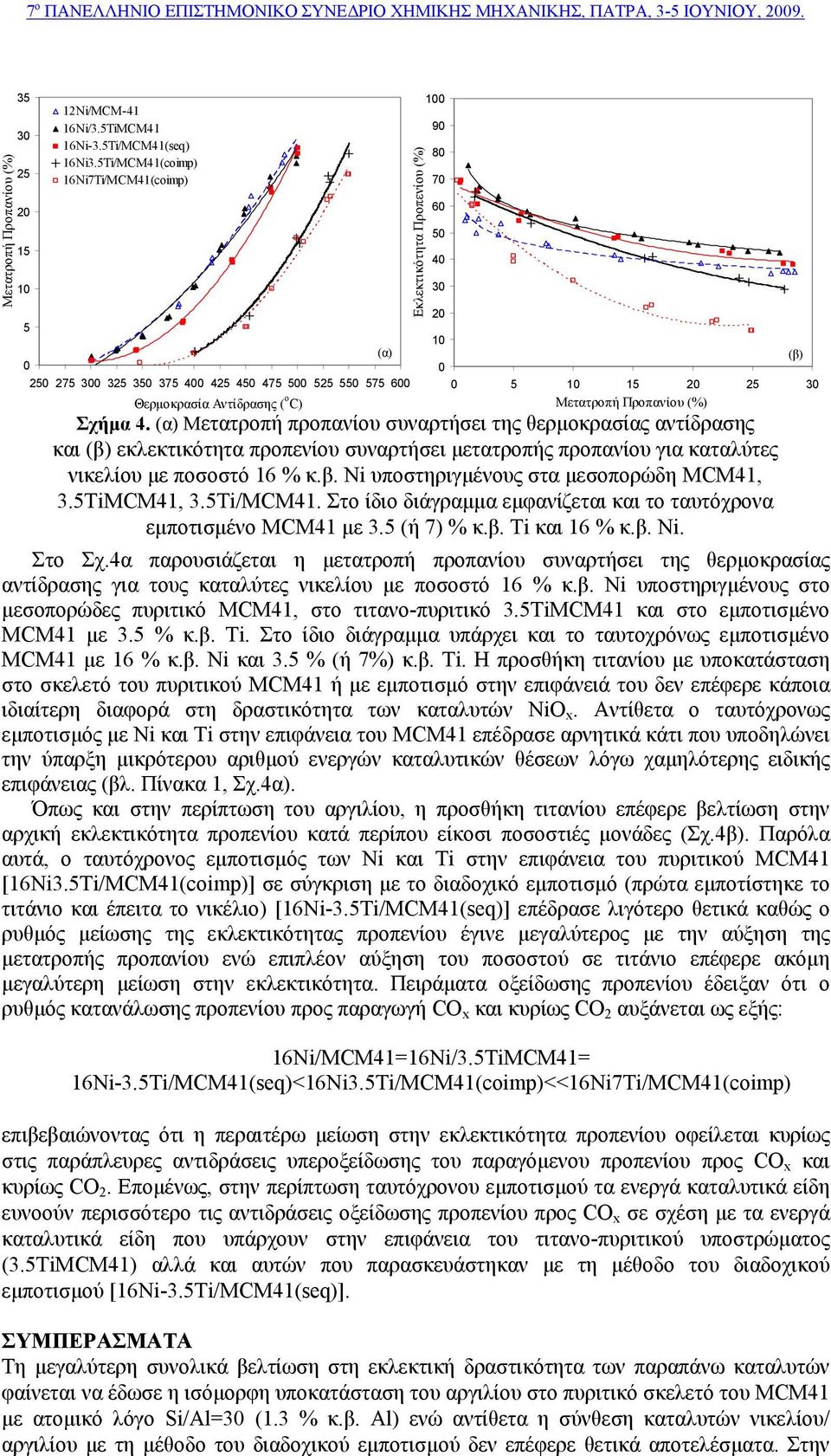 Μετατροπή προπανίου συναρτήσει της θερµοκρασίας αντίδρασης και εκλεκτικότητα προπενίου συναρτήσει µετατροπής προπανίου για καταλύτες νικελίου µε ποσοστό 16 % κ.β.