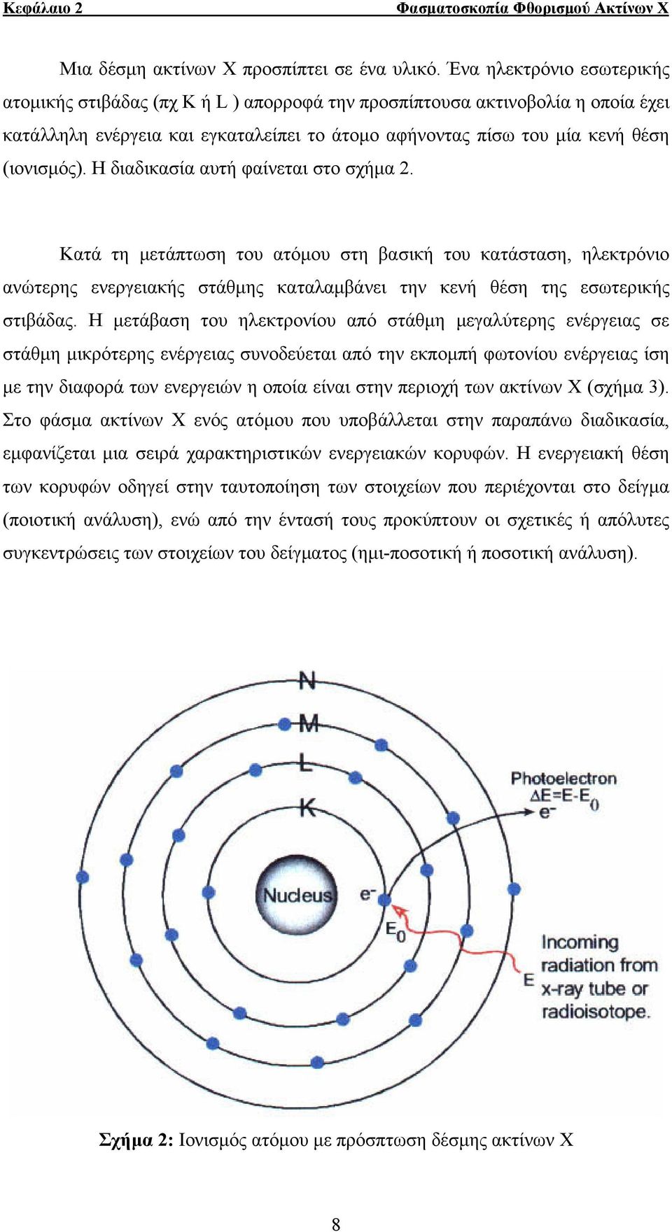 Η διαδικασία αυτή φαίνεται στο σχήμα 2. Κατά τη μετάπτωση του ατόμου στη βασική του κατάσταση, ηλεκτρόνιο ανώτερης ενεργειακής στάθμης καταλαμβάνει την κενή θέση της εσωτερικής στιβάδας.