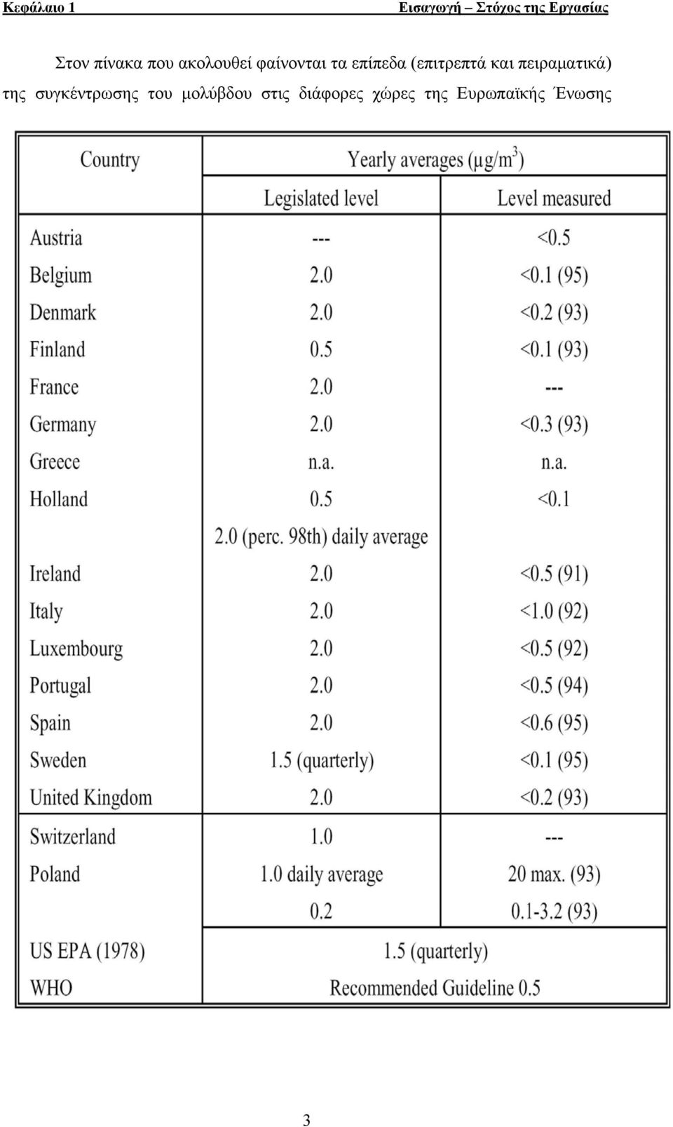 (επιτρεπτά και πειραματικά) της συγκέντρωσης