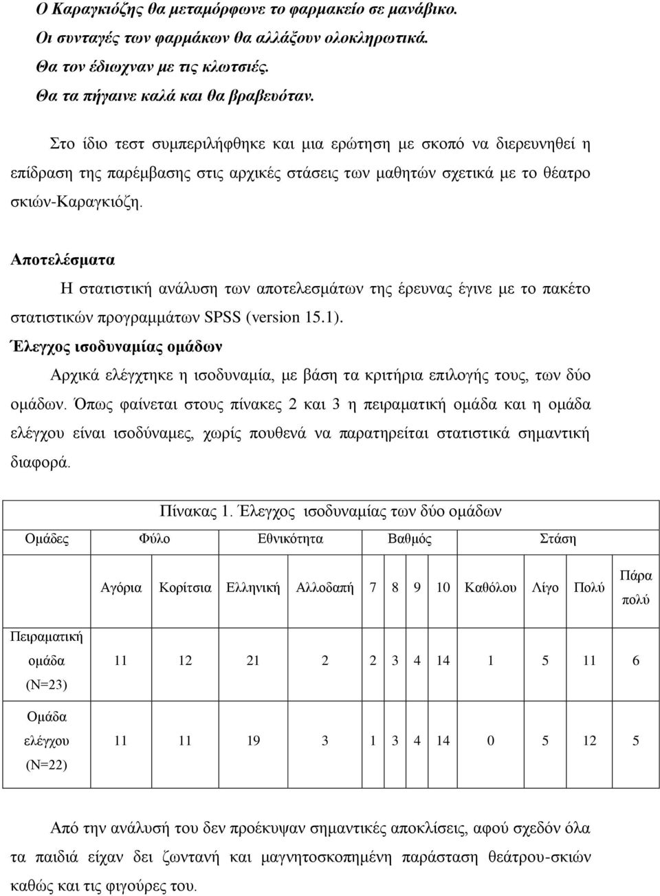 Απνηειέζκαηα Η ζηαηηζηηθή αλάιπζε ησλ απνηειεζκάησλ ηεο έξεπλαο έγηλε κε ην παθέην ζηαηηζηηθώλ πξνγξακκάησλ SPSS (version 15.1).