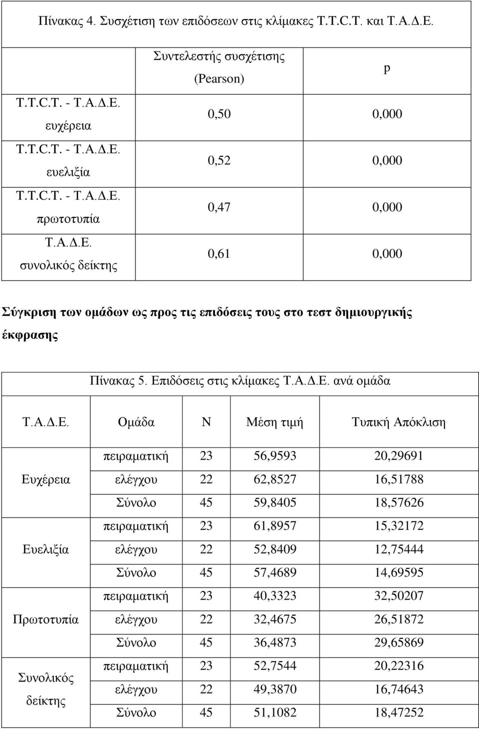 επρέξεηα  επειημία  πξσηνηππία Σ.Α.Γ.Δ.