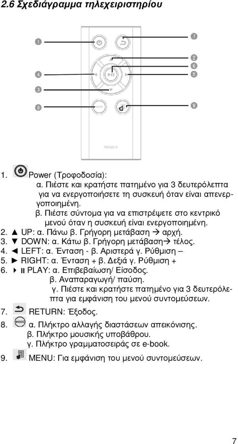 Ένταση - β. Αριστερά γ. Ρύθµιση 5. RIGHT: α. Ένταση + β. εξιά γ. Ρύθµιση + 6. PLAY: α. Επιβεβαίωση/ Είσοδος. β. Αναπαραγωγή/ παύση. γ. Πιέστε και κρατήστε πατηµένο για 3 δευτερόλεπτα για εµφάνιση του µενού συντοµεύσεων.