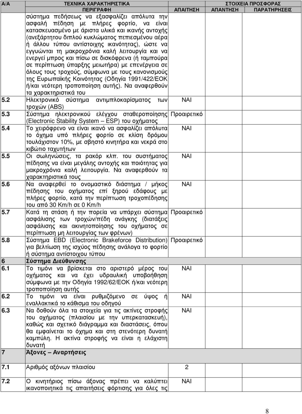 σύµφωνα µε τους κανονισµούς της Ευρωπαϊκής Κοινότητας (Οδηγία 1991/422/ΕΟΚ ή/και νεότερη τροποποίηση αυτής). Να αναφερθούν τα χαρακτηριστικά του 5.