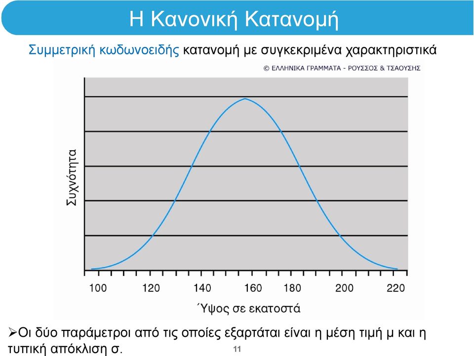 δύο παράμετροι από τις οποίες εξαρτάται