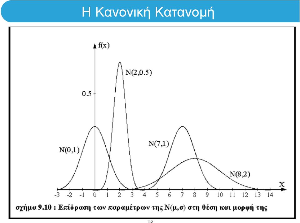 Κατανομή