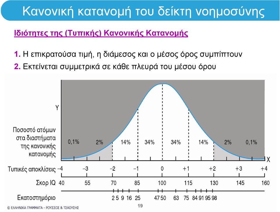 Η επικρατούσα τιμή, η διάμεσος και ο μέσος όρος