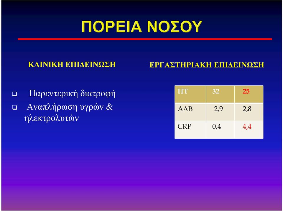 Αναπλήρωσηυγρών & ηλεκτρολυτών