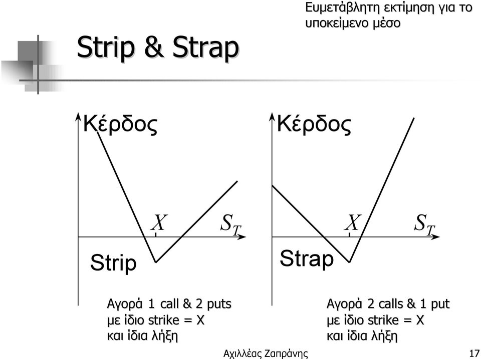 calls & 1 put µε ίδιο strike = µε ίδιο