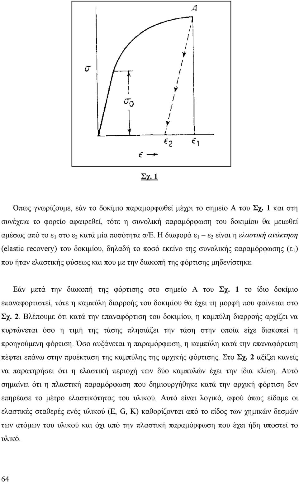 Εάν µά ην διακοπή ης φόριης ο ηµίο Α ου Σχ. ο ίδιο δοκίµιο παναφοριί, ό η καµπύλη διαρροής ου δοκιµίου θα έχι η µορφή που φαίναι ο Σχ.