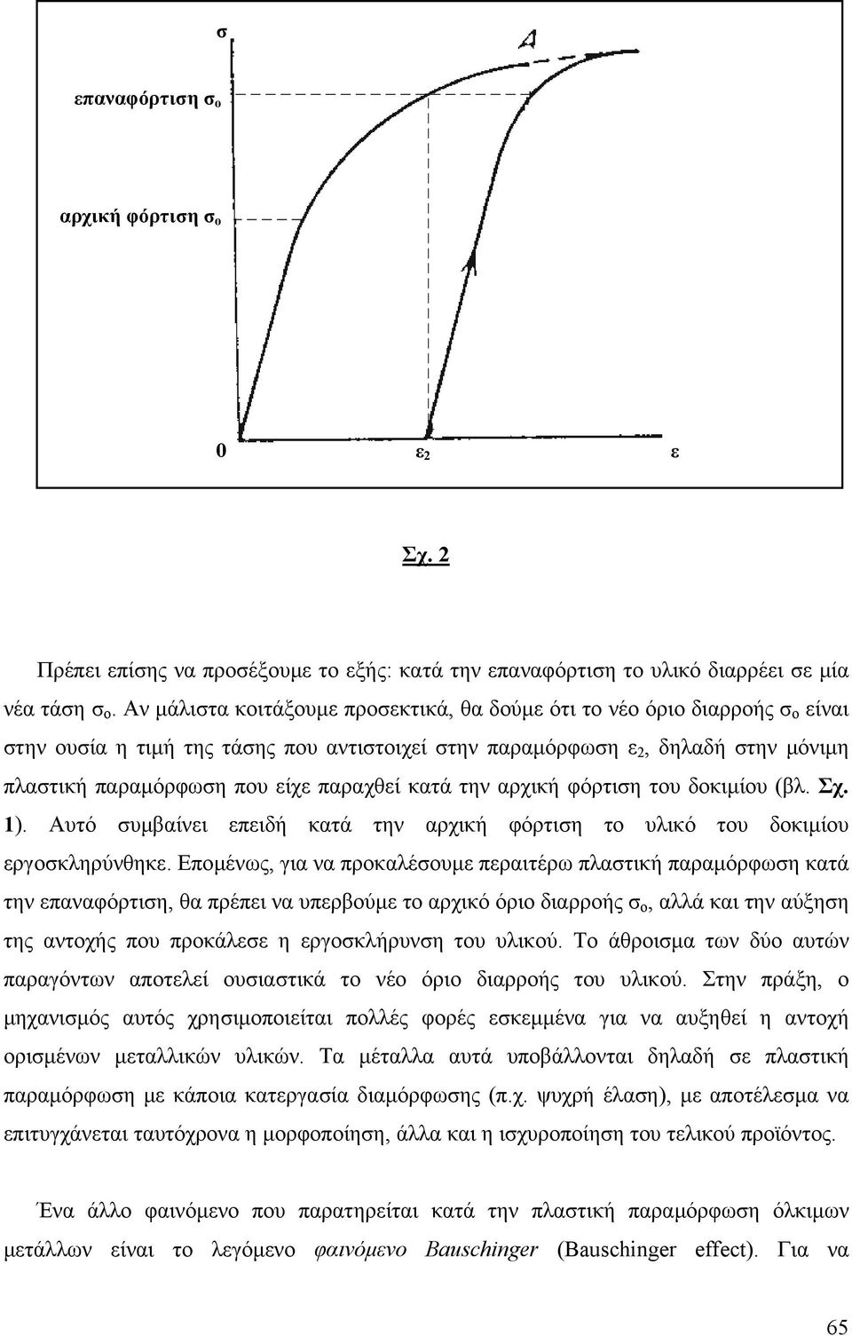 Σχ. ). Αυό υµβαίνι πιδή καά ην αρχική φόριη ο υλικό ου δοκιµίου ργοκληρύνθηκ.