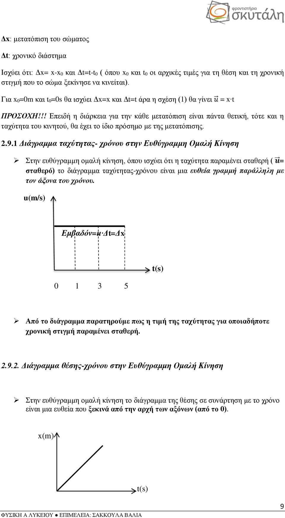 !! Επειδή η διάρκεια για την κάθε μετατόπιση είναι πάντα θετική, τότε και η ταχύτητα του κινητού, θα έχει το ίδιο πρόσημο με της μετατόπισης. 2.9.