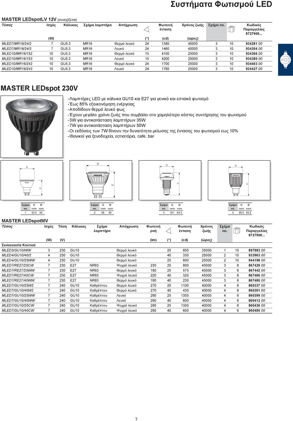 MR 700 25000 0 9440 00 MLE0/MR/ 0 GU5.