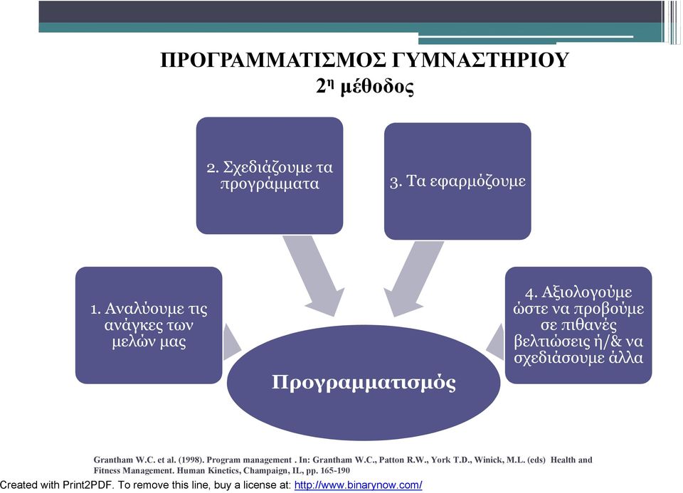 Αναλύουμε τις ανάγκες των μελών μας Προγραμματισμός Grantham W.C. et al. (1998). Program management.