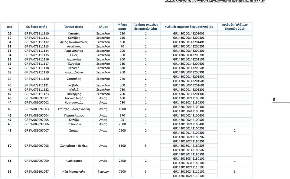 70 1 GR1430200143200201 33 GRBW079111114 Αρμενόπετρα Σκοπέλου 200 1 GR1430200343200301 34 GRBW079111115 Έλιος Σκοπέλου 360 1 GR1430200343200701 35 GRBW079111116 Λιμνονάρι Σκοπέλου 300 1