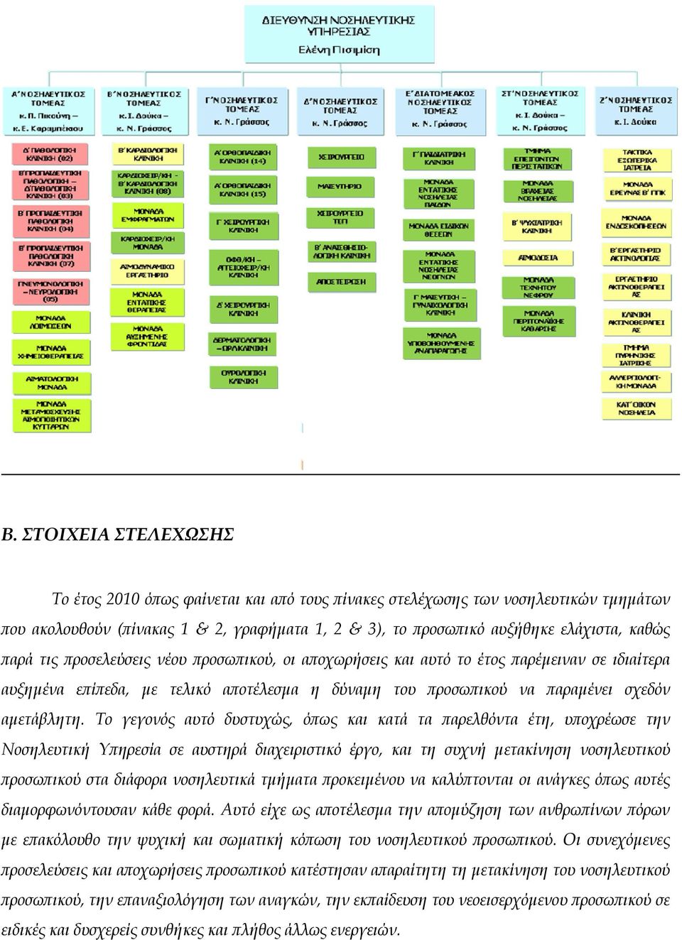 Το γεγονός αυτό δυστυχώς, ό ως και κατά τα αρελθόντα έτη, υ οχρέωσε την Νοσηλευτική Υ ηρεσία σε αυστηρά διαχειριστικό έργο, και τη συχνή µετακίνηση νοσηλευτικού ροσω ικού στα διάφορα νοσηλευτικά